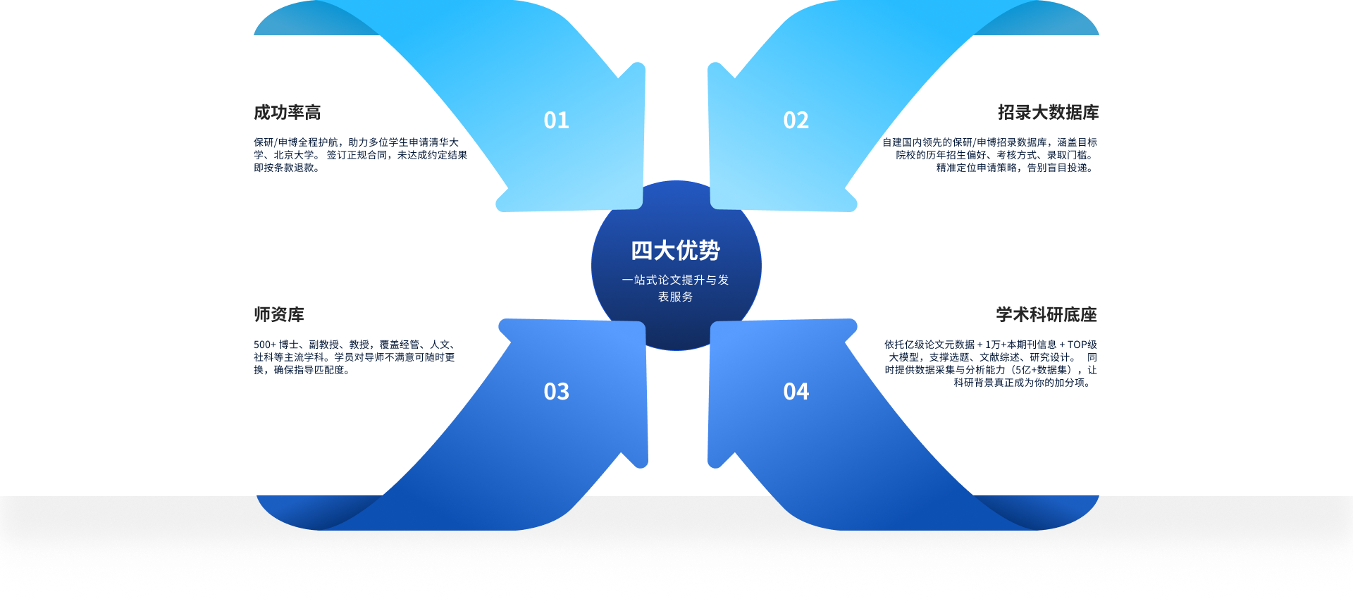 服务保障