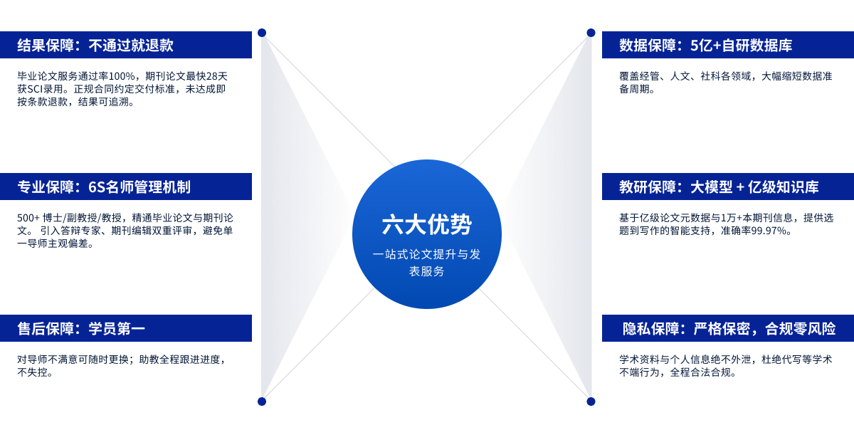 服务保障