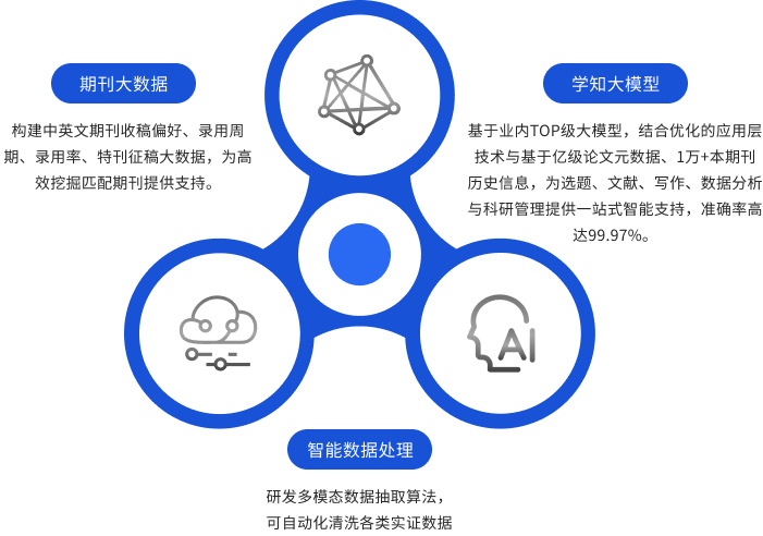 核心技术